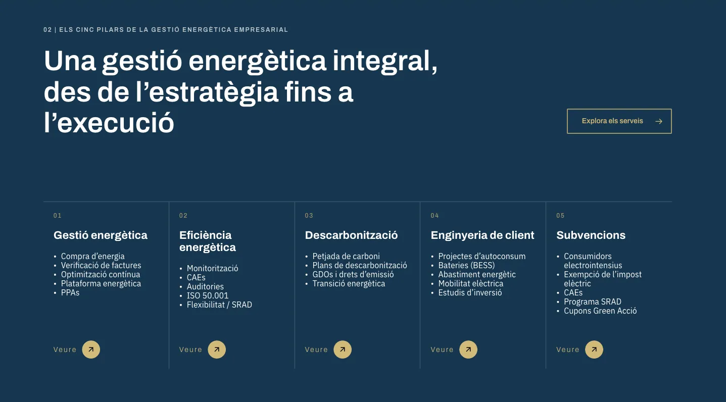 MS Energy Consulting – Consultoria energètica per a empreses MS Energy Consulting – Consultoria energètica per a empreses